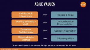 The Four Agile Values Sullivan & Stanley